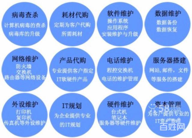 深圳it外包電腦網(wǎng)絡(luò)運(yùn)維外包歡迎來電洽談可議價(jià)的圖片