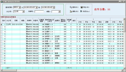 成功案例,個別案例客戶使用了系統(tǒng)10年 最專業(yè)的軟件外包網和項目外包 項目交易平臺