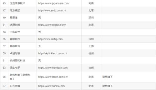 偷偷爆料下國內(nèi)比較大型的 it 軟件外包公司名單 2023 最新版